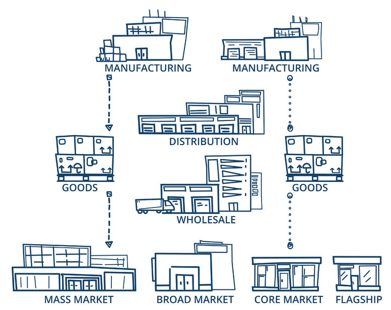 How Advances in the Supply Chain are Transforming the Contract Packaging Industry